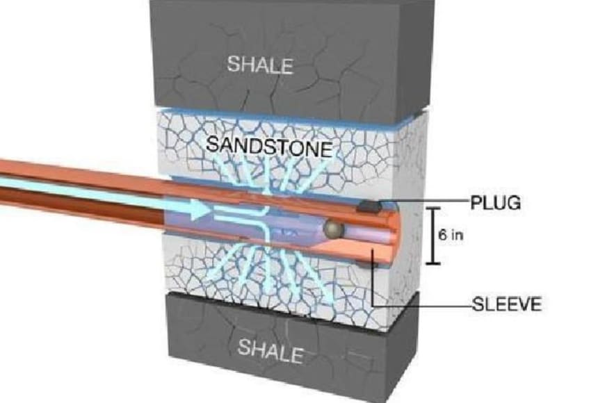 How Hydraulic Fracturing Works